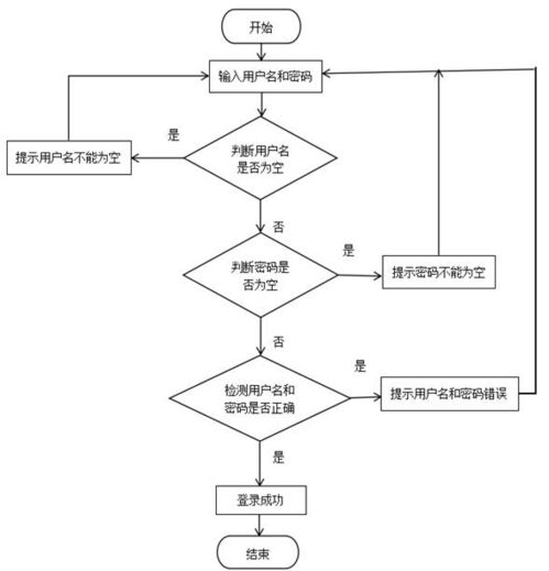 Java技術(shù)驅(qū)動(dòng)的智慧鄉(xiāng)村旅游服務(wù)平臺(tái)設(shè)計(jì)與實(shí)現(xiàn)
