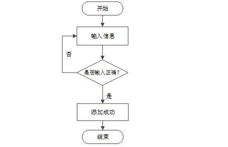 Spring Boot框架下寵物服務管理系統的設計與實現